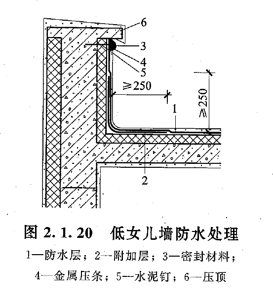 女儿墙返水示意图