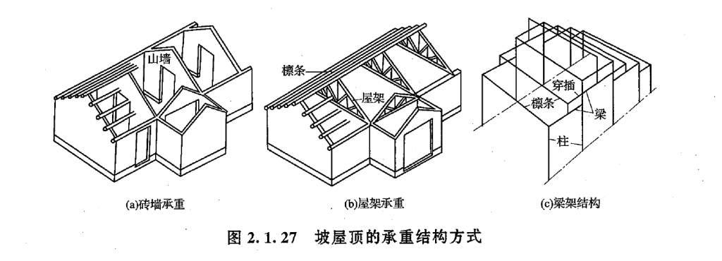 三种常见的坡屋顶形式