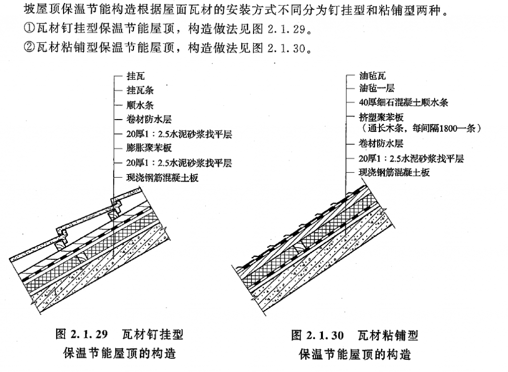 坡屋顶保温节能构造示意图