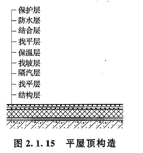 屋顶的构造示意图