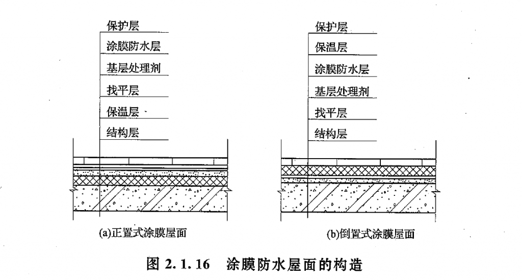 涂膜防水屋面的构造