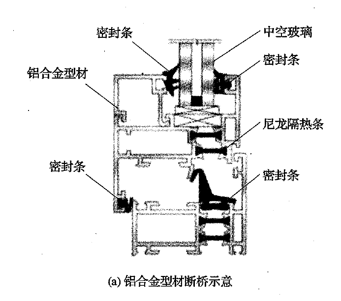 断桥隔热铝合金窗户示意图