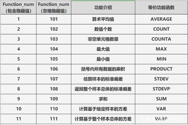 成本常用函数合集