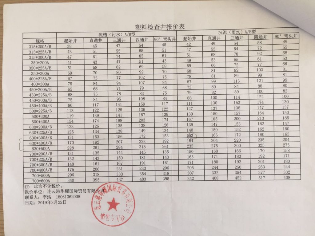 2019年连云港塑料井询价资料