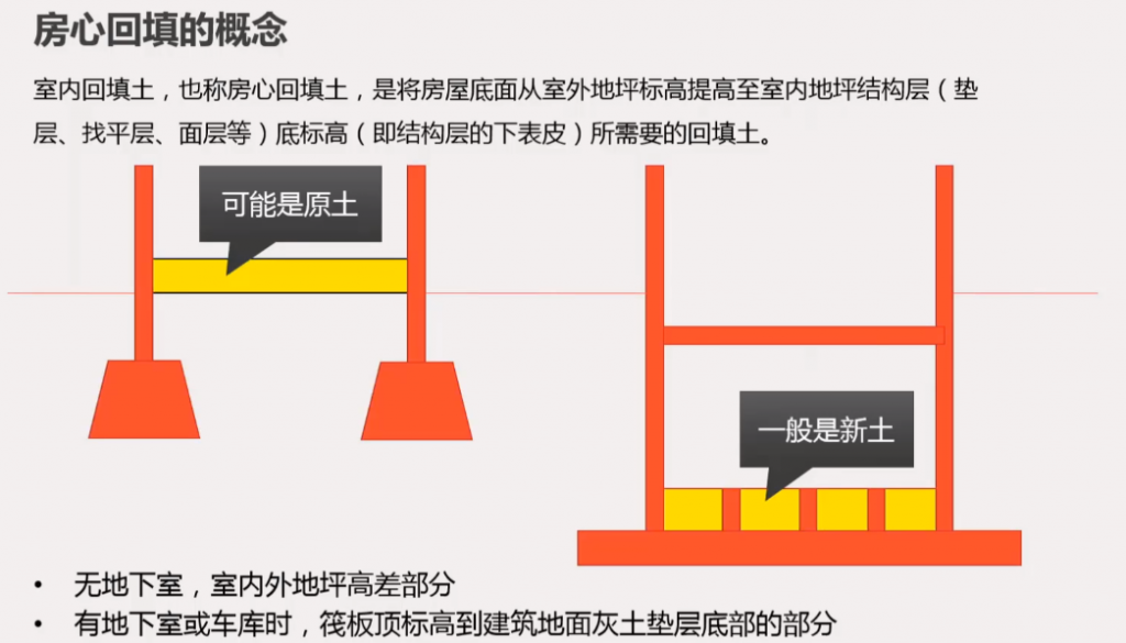 20200401广联达计算土方学习笔记