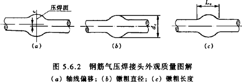 钢筋焊接及验收规程- JGJ 18—2003