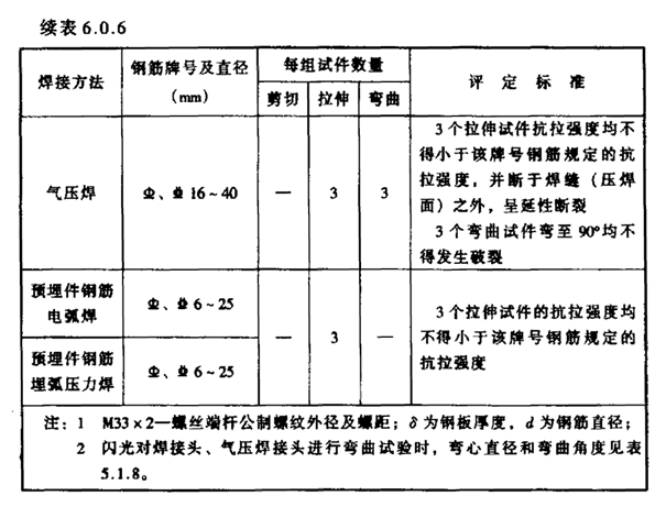 钢筋焊接及验收规程- JGJ 18—2003