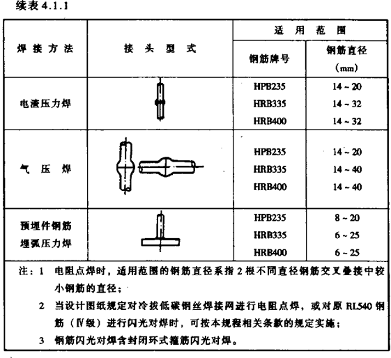 钢筋焊接及验收规程- JGJ 18—2003