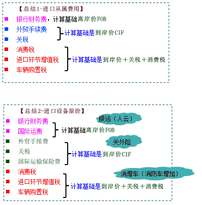 建设项目总投资