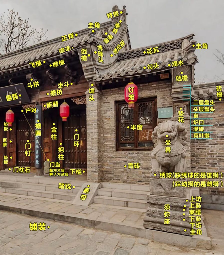 中国古建筑构件名称