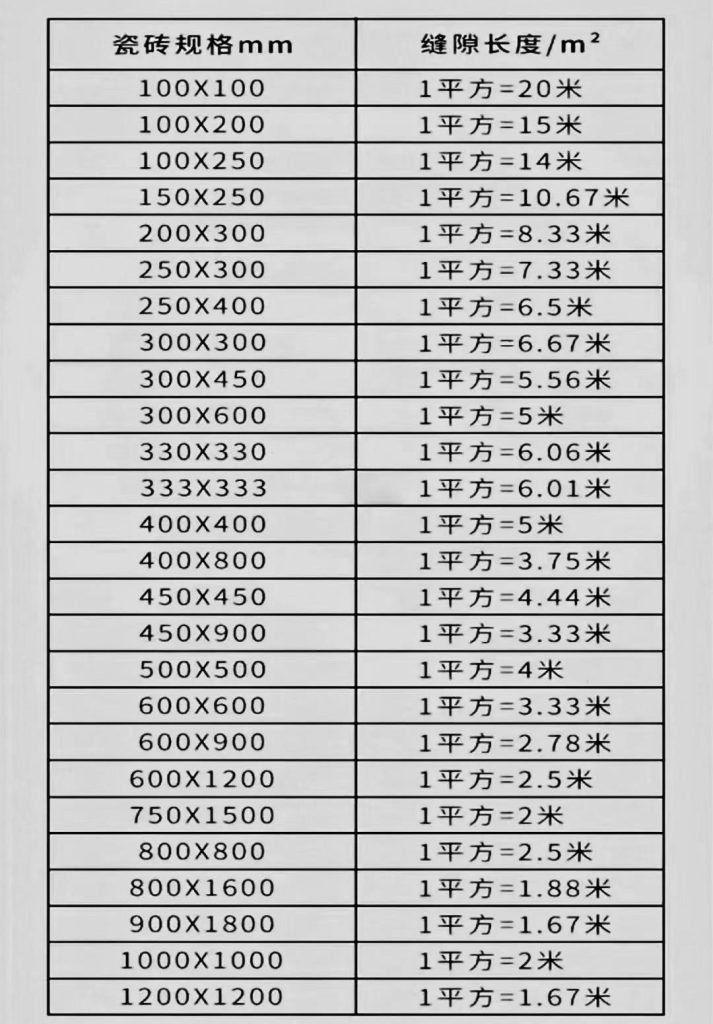 墙地砖美缝含量快速估算